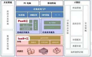 揭秘國內僅有少數人精通的云計算技術 品高公開課引領軟件技術深度交流